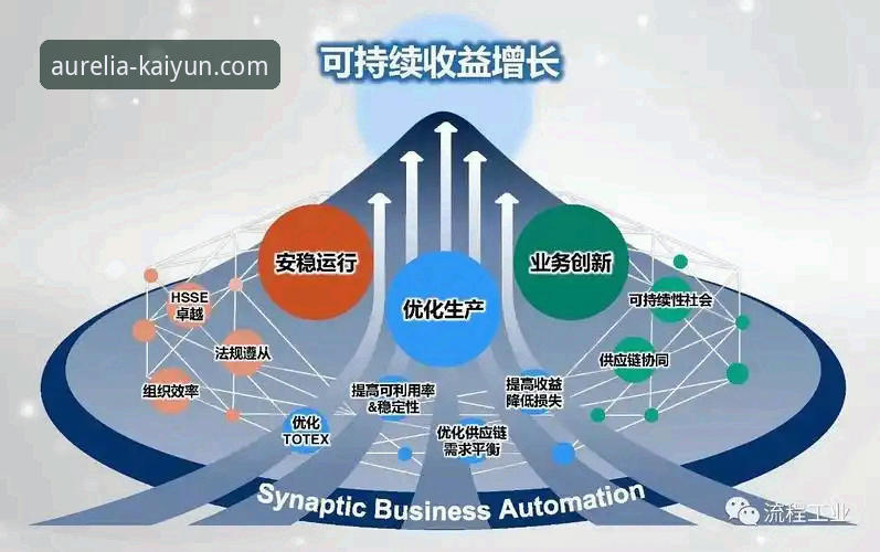 开云娱乐官网最新版安装教程 kaiyun体育官网最新版安装完整指南:从零到一的创新操作流程